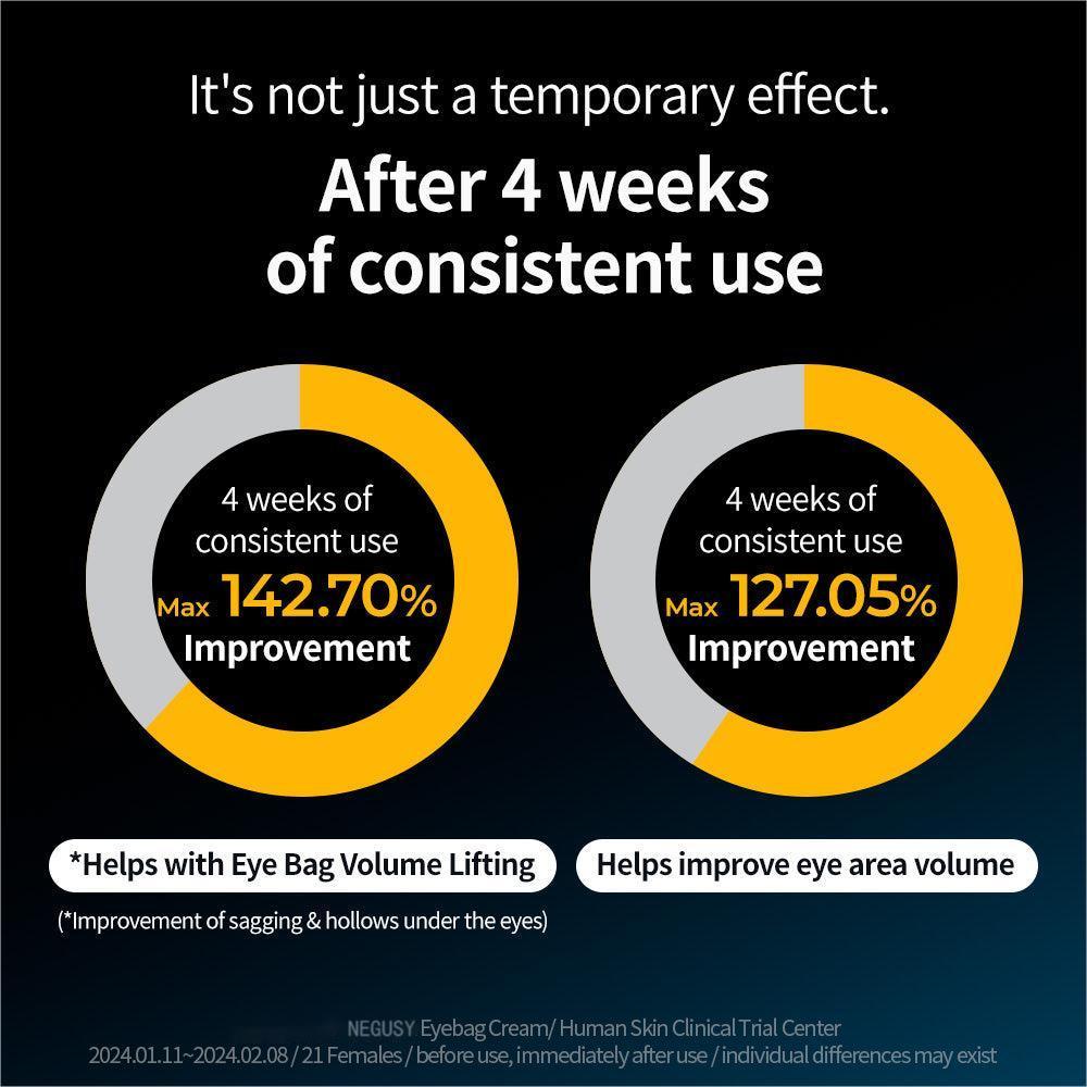 Seurico 60-SECOND EYE FIRMING GEL🕙