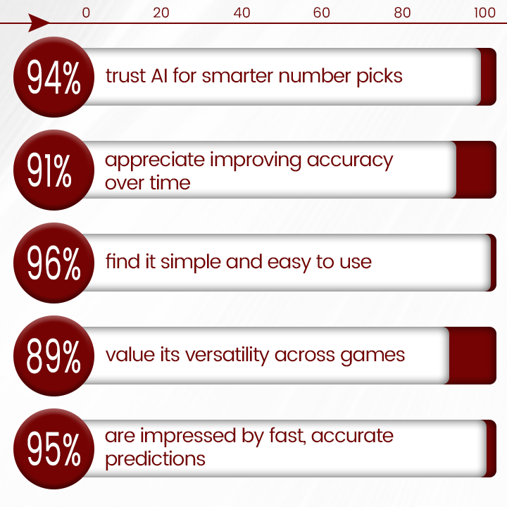 Zakdavi™ AI-Powered Master Number Selector 🤖🎯 - Your Ultimate Tool for Precision and Accuracy!