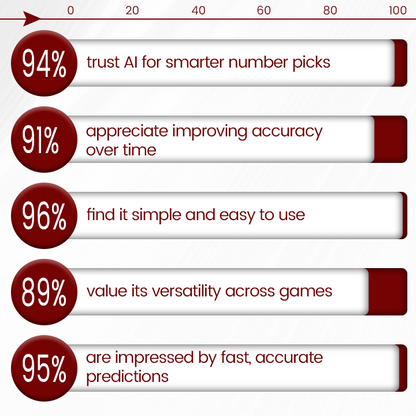 Zakdavi™ AI-Powered Master Number Selector 🤖🎯 - Your Ultimate Tool for Precision and Accuracy!