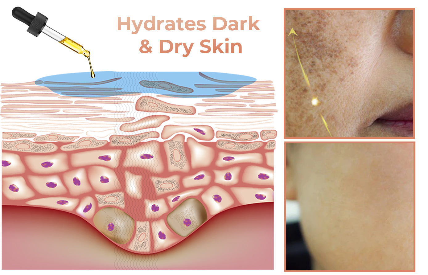 Seurico™ Melanin Correcting Facial Serum