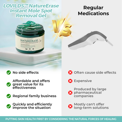 ODALIT™ NatureErase Instant Mole & Spot Removal Gel