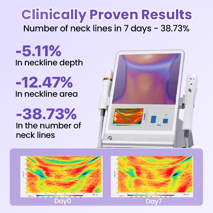 Negusy™ NeckYouth Peptide Anti-Wrinkle Patch