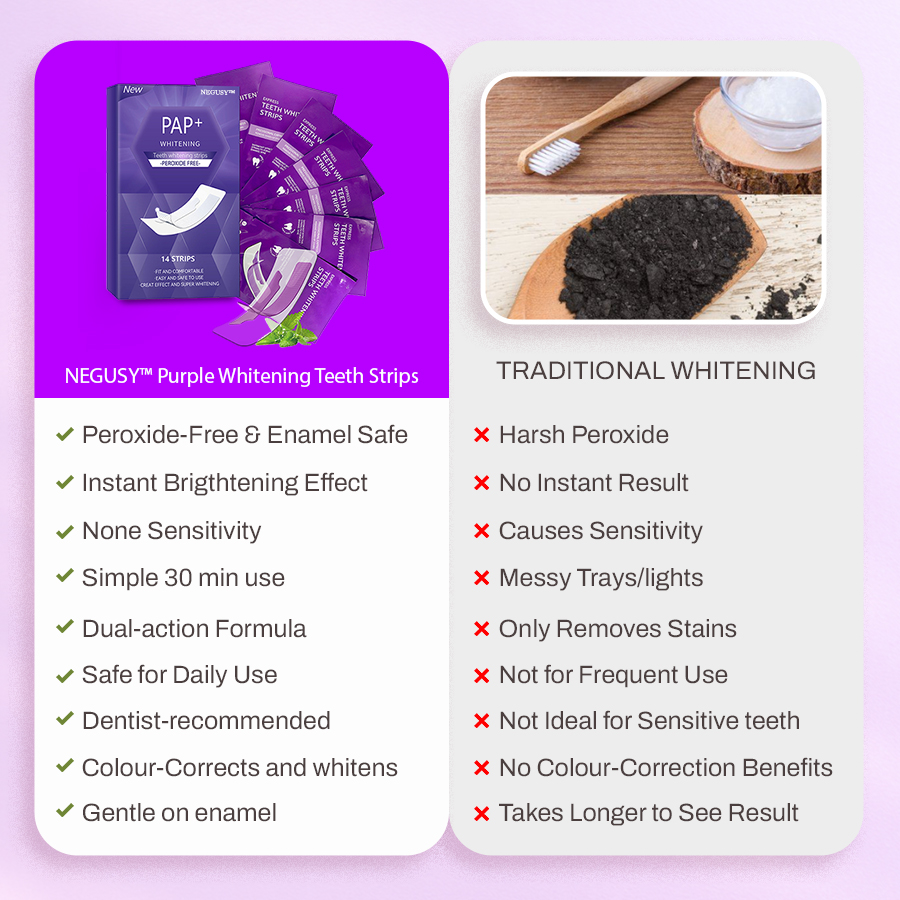 NEGUSY™ Purple Whitening Teeth Strips