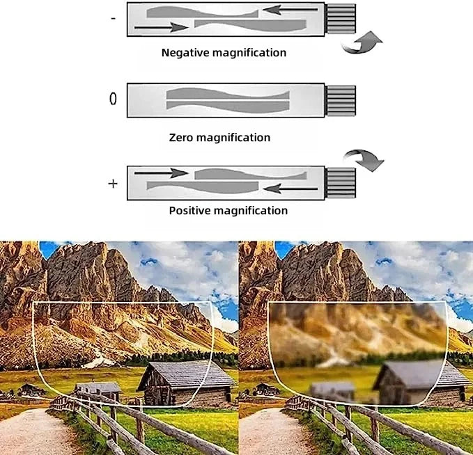 Dial Adjustable Focus Glasses – -6.0 to +3.0 Diopter Range