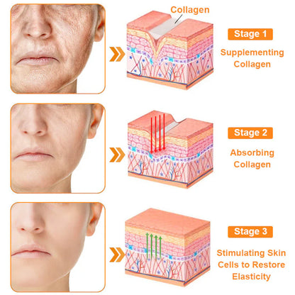 🐂[Official Store] ODEIUN Beef Tallow Repair Treatment Cream