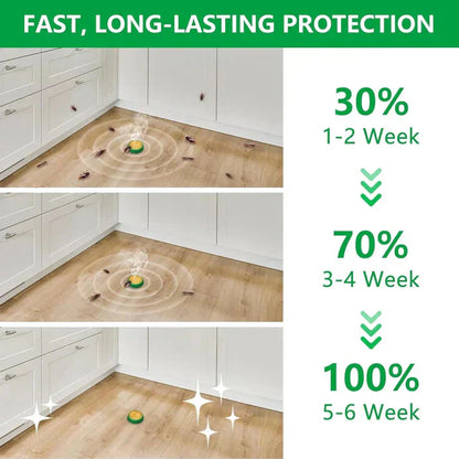 Seurico™  Cockroach Repellent Gel