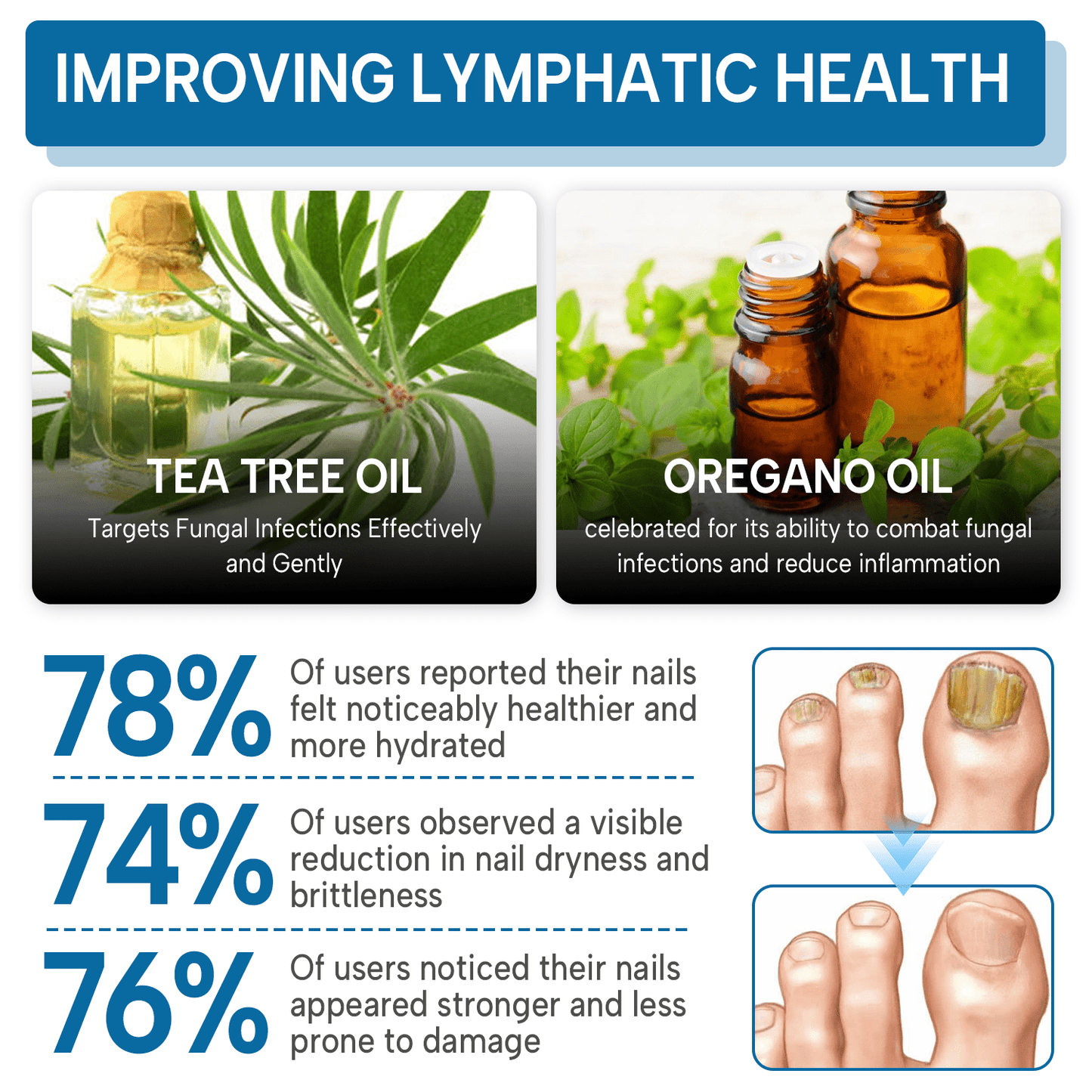 Lbmlbm® OnyxiGuard Fungal Repair Herbal Spray – 🌿 Natural Treatment for Healthy, Revitalized Skin & Nails ✨
