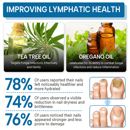 Lbmlbm® OnyxiGuard Fungal Repair Herbal Spray – 🌿 Natural Treatment for Healthy, Revitalized Skin & Nails ✨