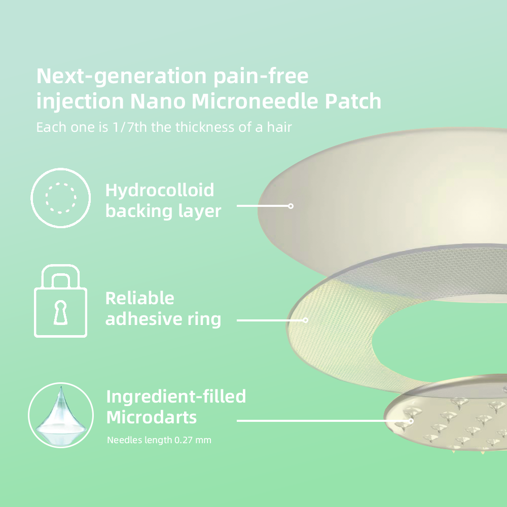 Negusy™ SMGT-GLP-1 Nano Microneedle Patch | Pain-Free, Long-Lasting Patch for Blood Sugar Control, Weight Loss & Cardiovascular Health