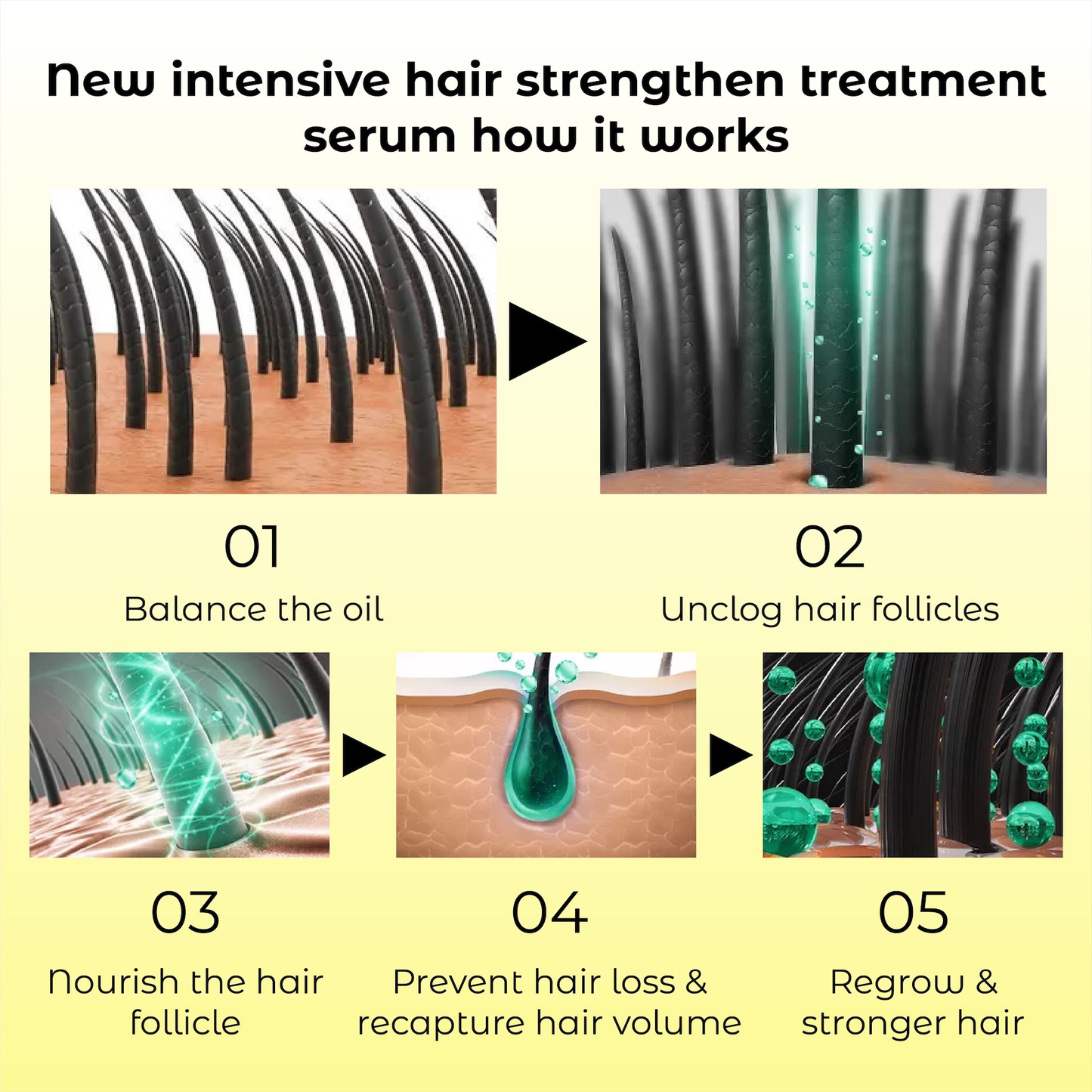 Odeiun™ Natural Hair Density Growth Essential Oil