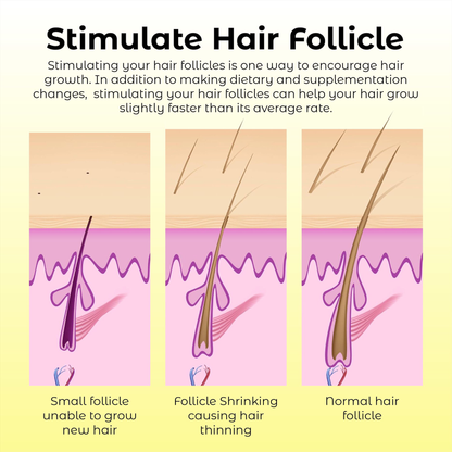 Odeiun™ Natural Hair Density Growth Essential Oil