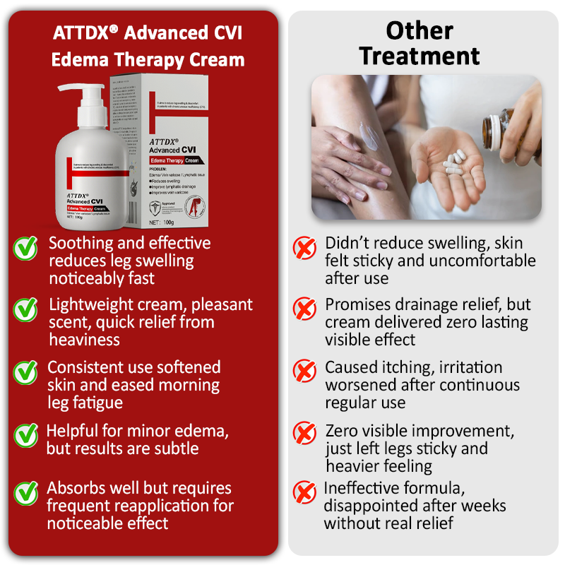 ODEIUN™ Advanced CVI Edema Therapy Cream