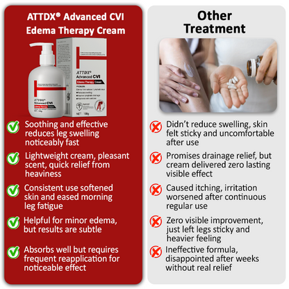 ODEIUN™ Advanced CVI Edema Therapy Cream