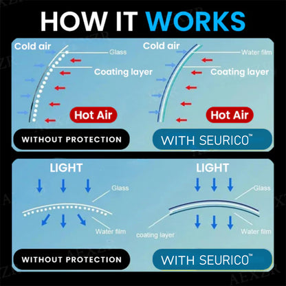 Seurico™ Anti-Fog Glass Coating
