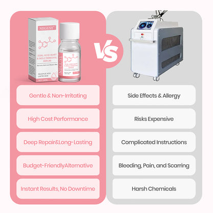 Negusy™ Dual Acid Wart & Mole Removal Serum