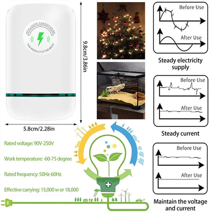 Electricity Saving Box for Household Use