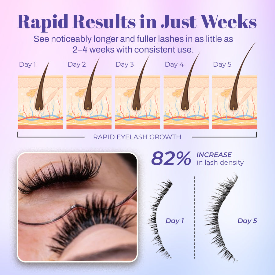 Zakdavi™ Eyelash Growth Serum – Fast Results, Naturally Beautiful Lashes