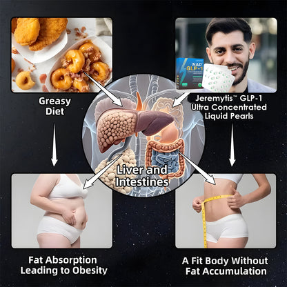 [Official Authorized Store] Jeremytis™ GLP-1 Ultra-Concentrated Liquid Pearls – With NAD+, Moringa, ACV & Keto BHB | Clinically Proven for Diabetes, Obesity & Cardiovascular Health Support