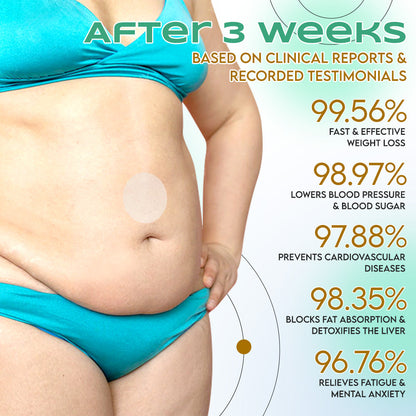 LBMLBM™ NIDDK-Tirzepatide Slimming & health NANO MICRONEEDLE PATCH🇺🇸👨‍⚕️（Zero Pain, 24/7 Release | Lose 20lbs FAST | 90% Sugar Drop | ）