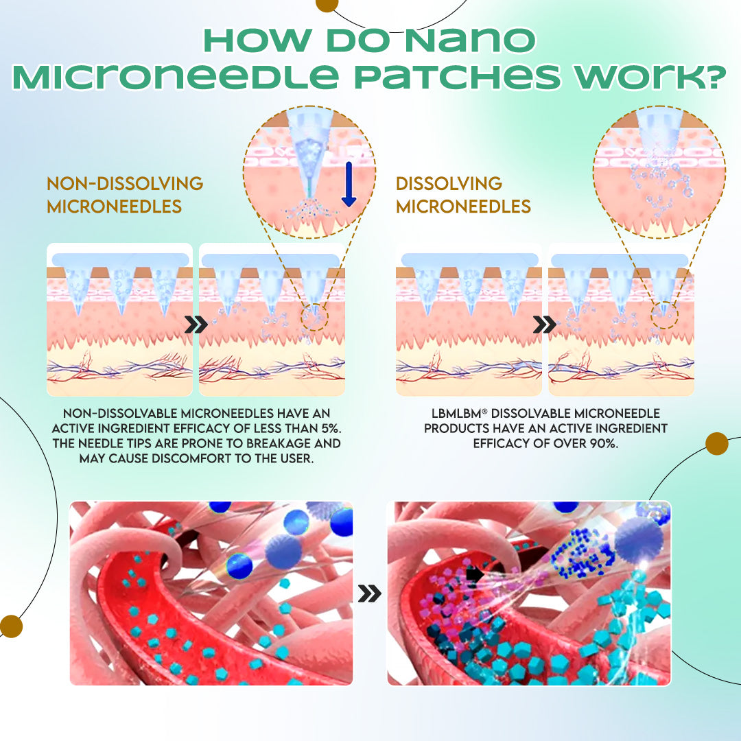 LBMLBM™ NIDDK-Tirzepatide Slimming NANO MICRONEEDLE PATCH （Zero Pain, 24/7 Release | Lose 20lbs FAST | 90% Sugar Drop | ）