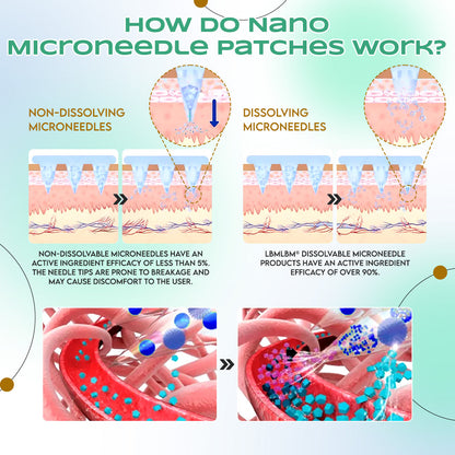 LBMLBM™ NIDDK-Tirzepatide Slimming & health NANO MICRONEEDLE PATCH🇺🇸👨‍⚕️（Zero Pain, 24/7 Release | Lose 20lbs FAST | 90% Sugar Drop | ）