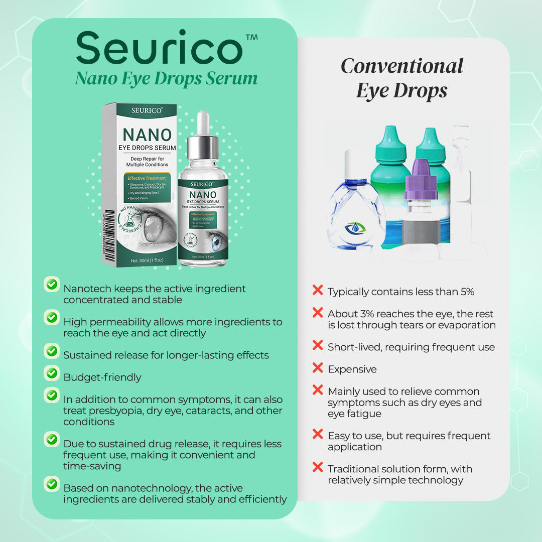 👩‍⚕️Seurico™ Nano Eye Drops Serum ✅Approved by the American Academy of Ophthalmology(Suitable for presbyopia, dry eye syndrome, glaucoma, and cataracts