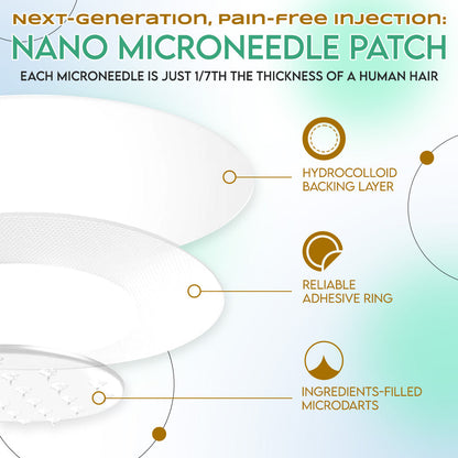 LBMLBM™ NIDDK-Tirzepatide Slimming & health NANO MICRONEEDLE PATCH🇺🇸👨‍⚕️（Zero Pain, 24/7 Release | Lose 20lbs FAST | 90% Sugar Drop | ）