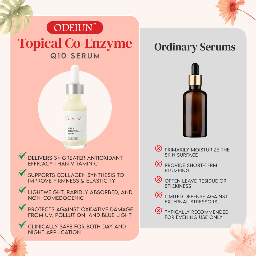 Odeiun™ Topical Co-Enzyme Q10 Serum – Antioxidant Powerhouse