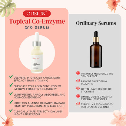 Odeiun™ Topical Co-Enzyme Q10 Serum – Antioxidant Powerhouse