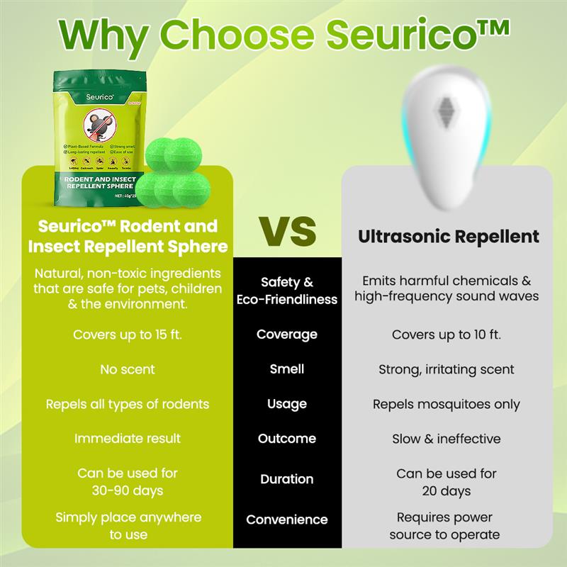 Rodent and Insect Repellent Sphere: One Pellet for Year-Round Defense! 🐭🦟