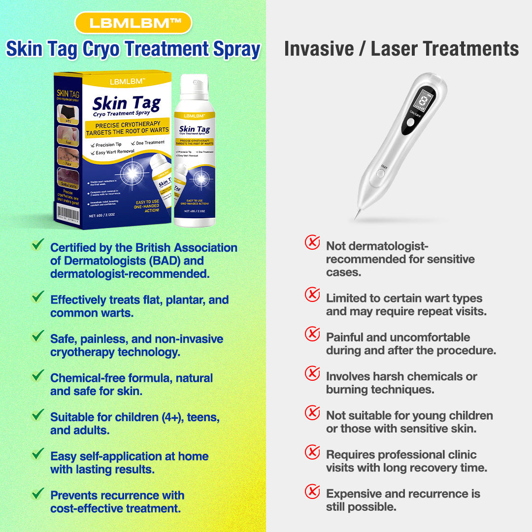 ❄️ LBMLBM™ Skin Tag Cryo Treatment Spray — Fast Freezing At-Home Removal ✨