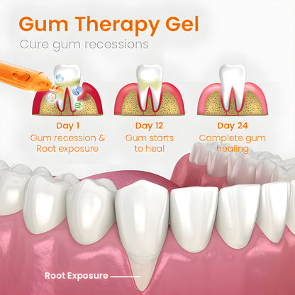 Odeiun™ Gum Repair Treatment Ampoules