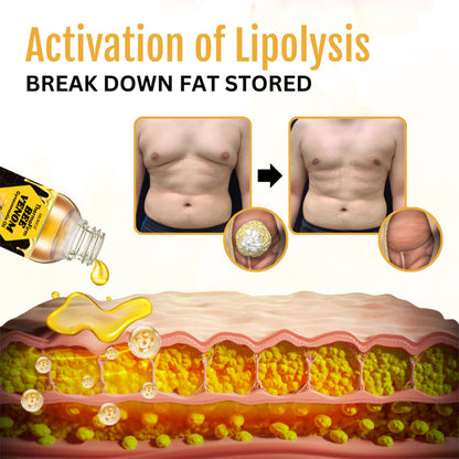 Seurico™ ThermoFirm Bee Venom Gynecomastia Oil