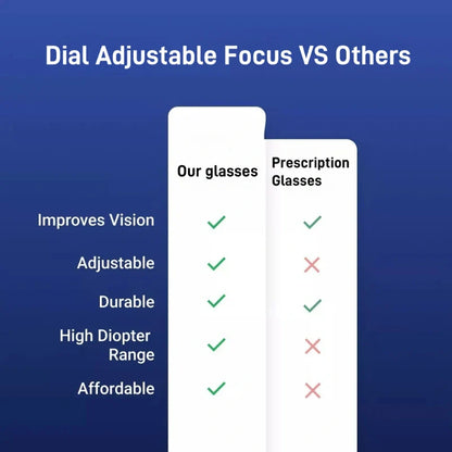 Dial Adjustable Focus Glasses – -6.0 to +3.0 Diopter Range