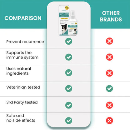 💥2025 Limited 75% OFF ⏳ Odeiun™ Lumps & Bumps Korilin Pet Spray