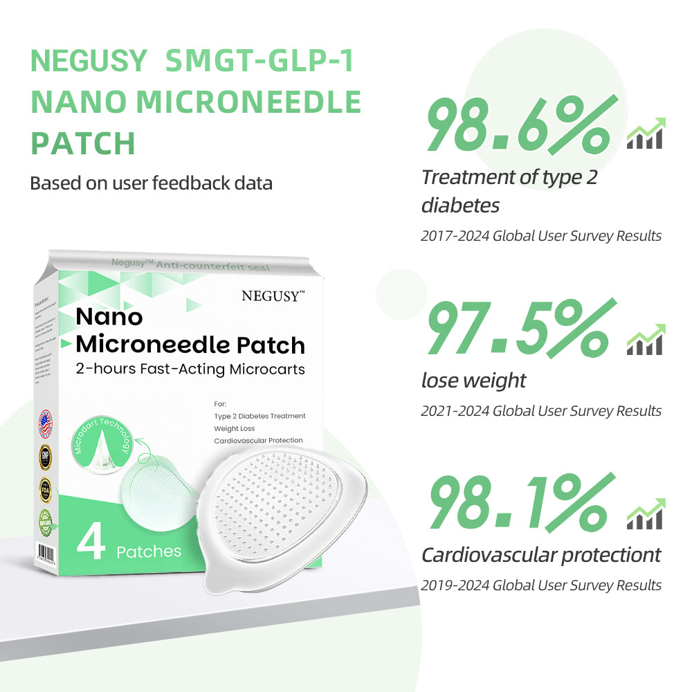 Negusy™ SMGT-GLP-1 Nano Microneedle Patch | Pain-Free, Long-Lasting Patch for Blood Sugar Control, Weight Loss & Cardiovascular Health