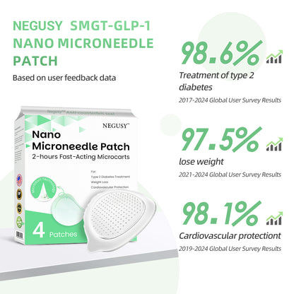 Negusy™ SMGT-GLP-1 Nano Microneedle Patch | Pain-Free, Long-Lasting Patch for Blood Sugar Control, Weight Loss & Cardiovascular Health