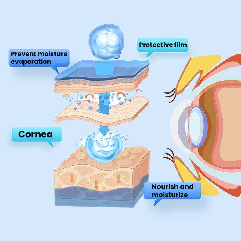 Negusy™ Eye care liquid