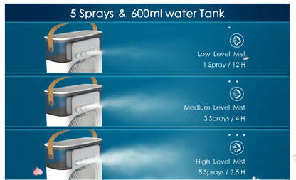 Summer Hot Sale 49% OFF🔥Portable Humidifier Air Cooler Mist Fan