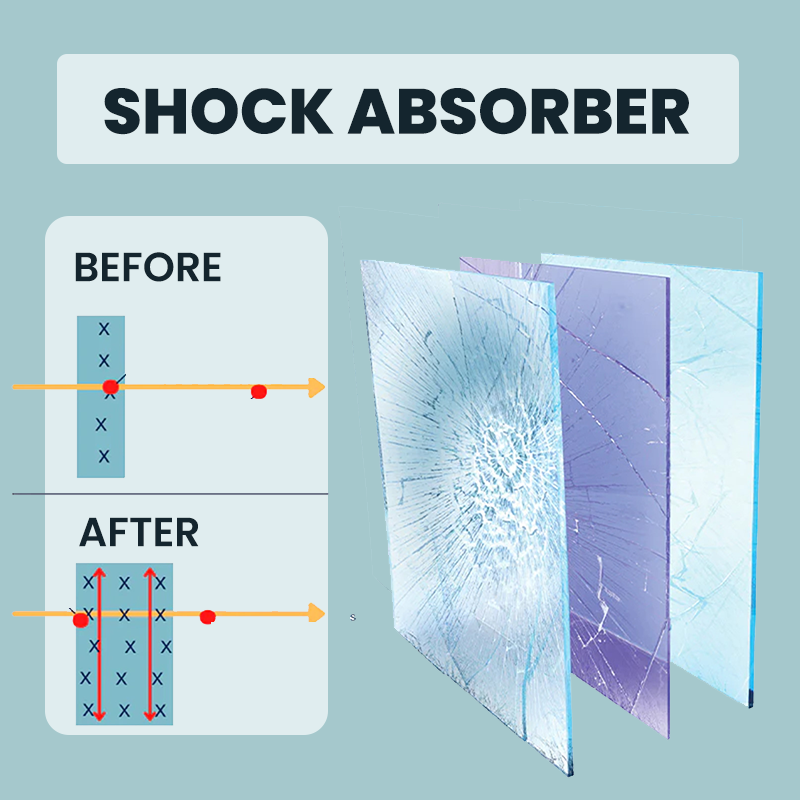 Automotive Glass Enhanced Protective Coating