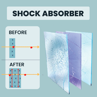 Automotive Glass Enhanced Protective Coating